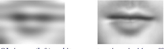 Figure 4 for Comparing phonemes and visemes with DNN-based lipreading