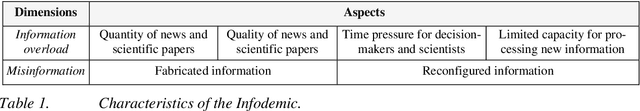 Figure 1 for Where Was COVID-19 First Discovered? Designing a Question-Answering System for Pandemic Situations