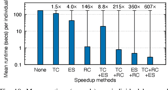 Figure 2 for Knowledge-Guided Dynamic Systems Modeling: A Case Study on Modeling River Water Quality