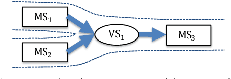 Figure 4 for Knowledge-Guided Dynamic Systems Modeling: A Case Study on Modeling River Water Quality