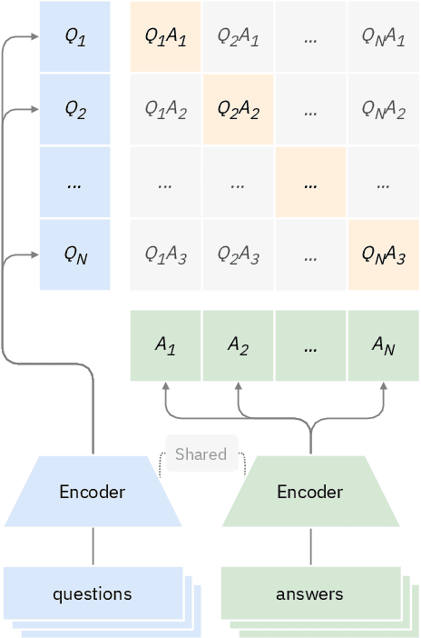 Figure 3 for MFAQ: a Multilingual FAQ Dataset
