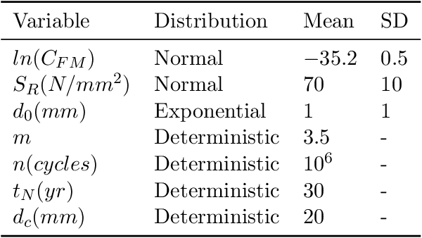 Figure 2 for Inference and dynamic decision-making for deteriorating systems with probabilistic dependencies through Bayesian networks and deep reinforcement learning