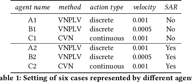 Figure 2 for Continuous Control with Deep Reinforcement Learning for Autonomous Vessels