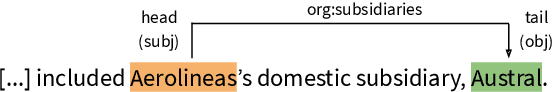 Figure 1 for TACRED Revisited: A Thorough Evaluation of the TACRED Relation Extraction Task