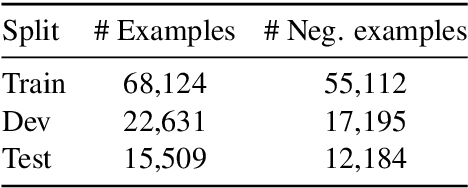 Figure 2 for TACRED Revisited: A Thorough Evaluation of the TACRED Relation Extraction Task