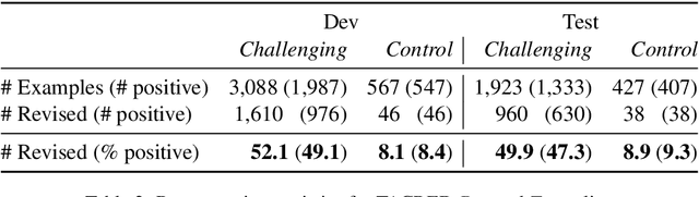 Figure 3 for TACRED Revisited: A Thorough Evaluation of the TACRED Relation Extraction Task
