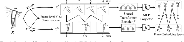 Figure 2 for Towards Tokenized Human Dynamics Representation