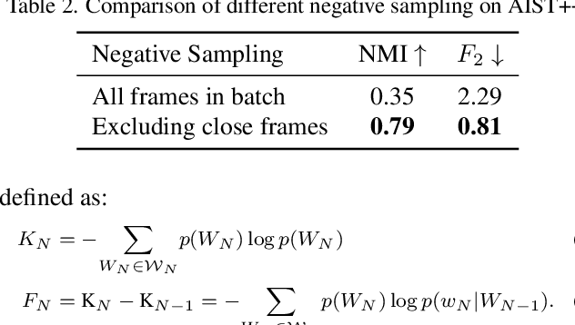 Figure 3 for Towards Tokenized Human Dynamics Representation