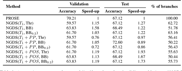 Figure 4 for Neural-Guided Deductive Search for Real-Time Program Synthesis from Examples