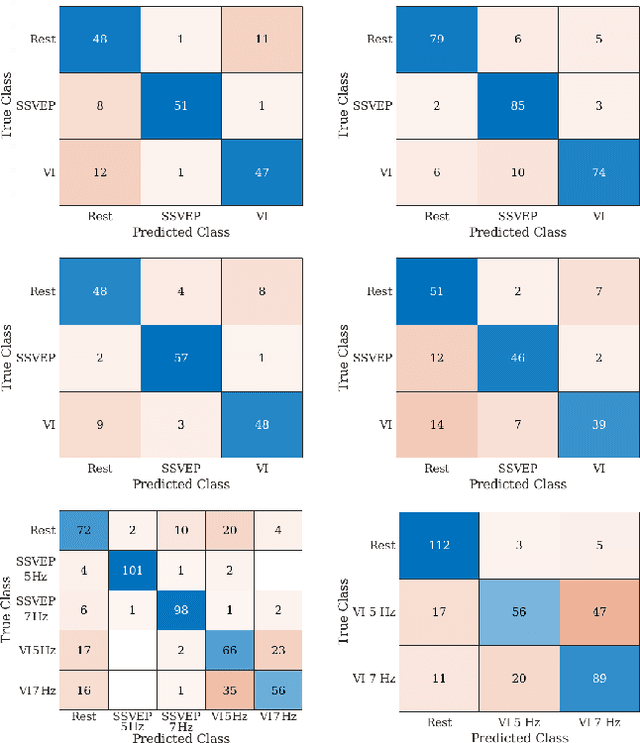Figure 3 for Brain-Computer Interfaces: Investigating the Transition from Visually Evoked to Purely Imagined Steady-State Potentials