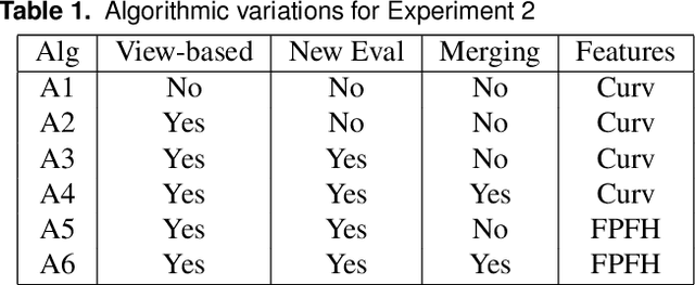 Figure 2 for Learning better generative models for dexterous, single-view grasping of novel objects