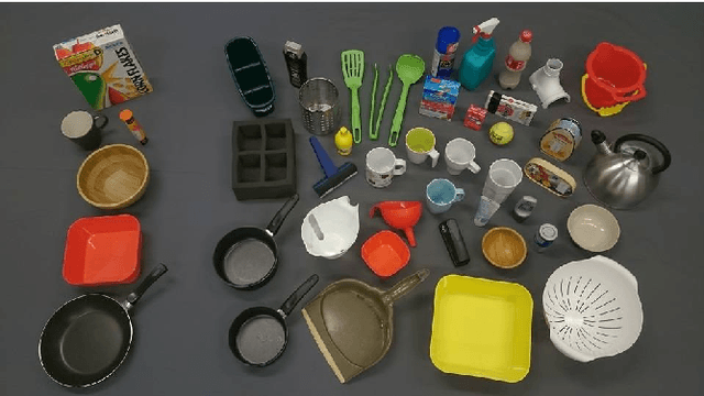 Figure 3 for Learning better generative models for dexterous, single-view grasping of novel objects