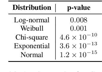 Figure 2 for Dual Supervision Framework for Relation Extraction with Distant Supervision and Human Annotation