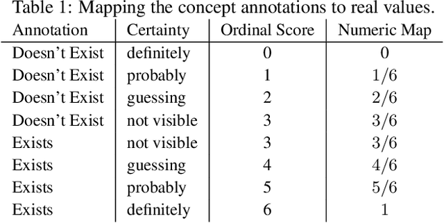 Figure 2 for Debiasing Concept Bottleneck Models with Instrumental Variables
