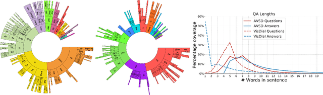 Figure 1 for End-to-End Audio Visual Scene-Aware Dialog using Multimodal Attention-Based Video Features