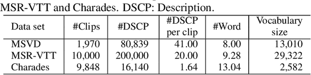 Figure 4 for End-to-End Audio Visual Scene-Aware Dialog using Multimodal Attention-Based Video Features
