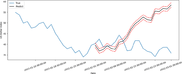 Figure 4 for Machine learning model to project the impact of Ukraine crisis