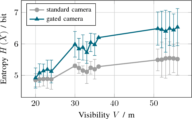 Figure 4 for Benchmarking Image Sensors Under Adverse Weather Conditions for Autonomous Driving