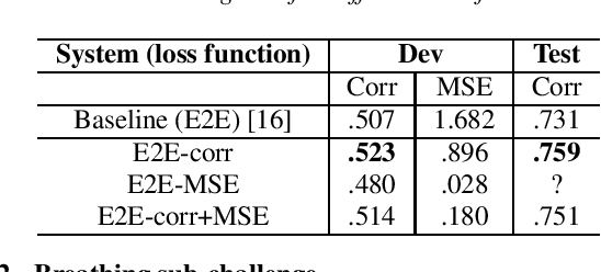 Figure 3 for Aalto's End-to-End DNN systems for the INTERSPEECH 2020 Computational Paralinguistics Challenge
