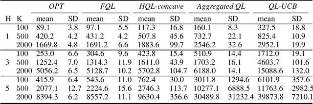 Figure 3 for Provably More Efficient Q-Learning in the Full-Feedback/One-Sided-Feedback Settings
