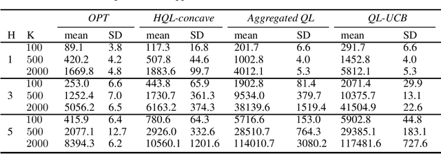 Figure 4 for Provably More Efficient Q-Learning in the Full-Feedback/One-Sided-Feedback Settings