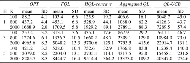 Figure 2 for Provably More Efficient Q-Learning in the Full-Feedback/One-Sided-Feedback Settings