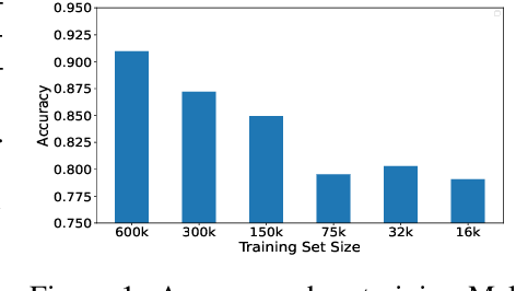 Figure 1 for Marvolo: Programmatic Data Augmentation for Practical ML-Driven Malware Detection