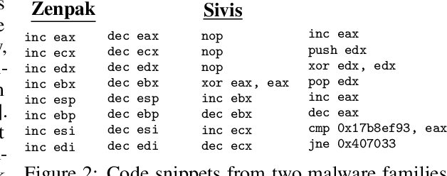 Figure 2 for Marvolo: Programmatic Data Augmentation for Practical ML-Driven Malware Detection