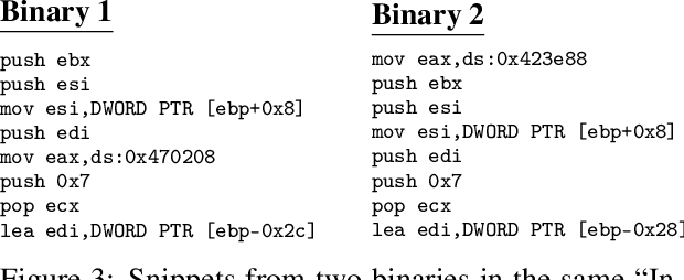 Figure 3 for Marvolo: Programmatic Data Augmentation for Practical ML-Driven Malware Detection