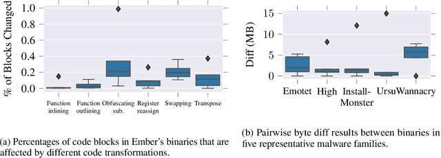 Figure 4 for Marvolo: Programmatic Data Augmentation for Practical ML-Driven Malware Detection