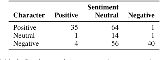 Figure 2 for DialogueScript: Using Dialogue Agents to Produce a Script