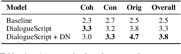 Figure 4 for DialogueScript: Using Dialogue Agents to Produce a Script