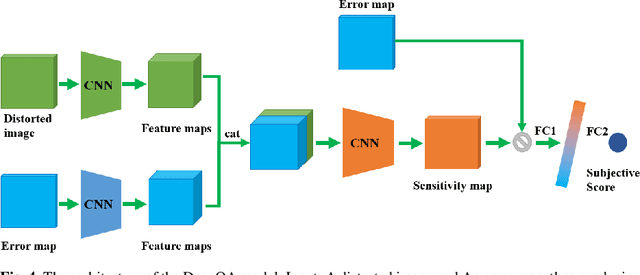 Figure 4 for Optical Flow for Video Super-Resolution: A Survey