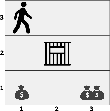Figure 3 for Long-Term Visitation Value for Deep Exploration in Sparse Reward Reinforcement Learning