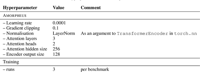 Figure 2 for My Body is a Cage: the Role of Morphology in Graph-Based Incompatible Control