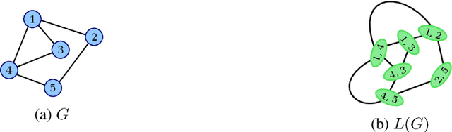 Figure 3 for Graph Neural Network Guided Local Search for the Traveling Salesperson Problem