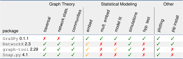 Figure 1 for GraSPy: Graph Statistics in Python