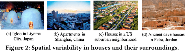 Figure 3 for Towards Comparative Physical Interpretation of Spatial Variability Aware Neural Networks: A Summary of Results