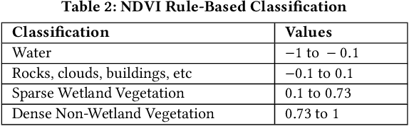 Figure 4 for Towards Comparative Physical Interpretation of Spatial Variability Aware Neural Networks: A Summary of Results