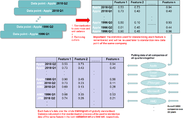 Figure 2 for Capturing dynamics of post-earnings-announcement drift using genetic algorithm-optimised supervised learning