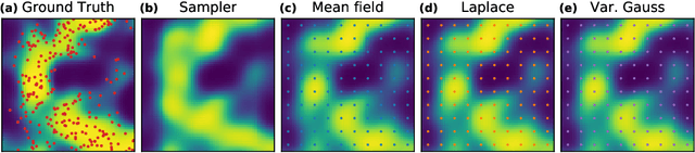 Figure 3 for Efficient Bayesian Inference of Sigmoidal Gaussian Cox Processes