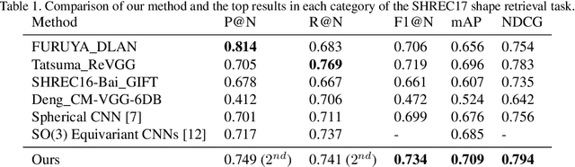 Figure 2 for Surface Networks via General Covers
