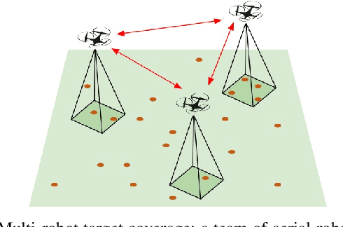 Figure 1 for D2CoPlan: A Differentiable Decentralized Planner for Multi-Robot Coverage