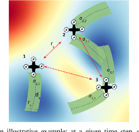Figure 2 for D2CoPlan: A Differentiable Decentralized Planner for Multi-Robot Coverage
