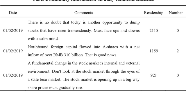 Figure 3 for A time-varying study of Chinese investor sentiment, stock market liquidity and volatility: Based on deep learning BERT model and TVP-VAR model