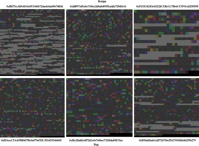 Figure 2 for Hunting the Ethereum Smart Contract: Color-inspired Inspection of Potential Attacks