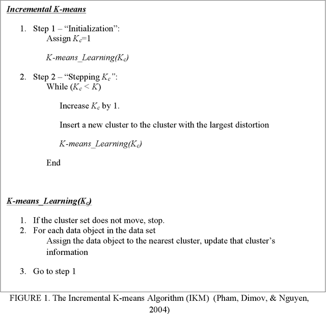 Figure 1 for Improving The Performance Of The K-means Algorithm
