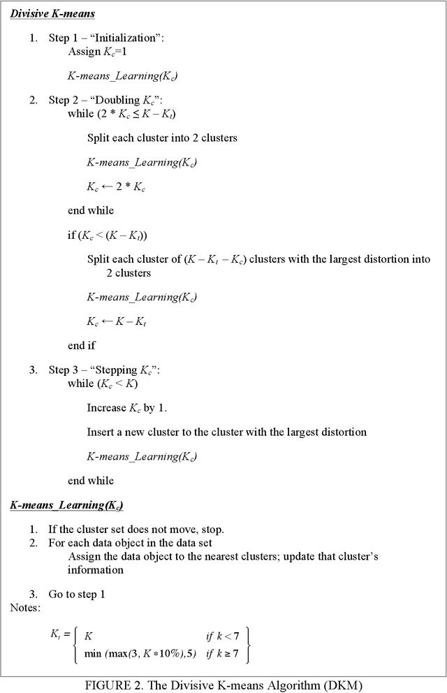Figure 3 for Improving The Performance Of The K-means Algorithm
