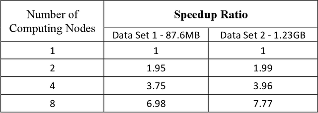 Figure 4 for Improving The Performance Of The K-means Algorithm
