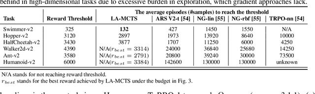 Figure 4 for Learning Search Space Partition for Black-box Optimization using Monte Carlo Tree Search